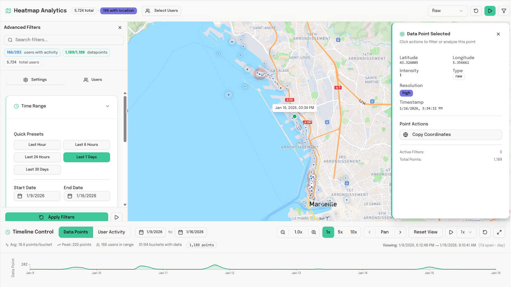 GuideMe analytics dashboard